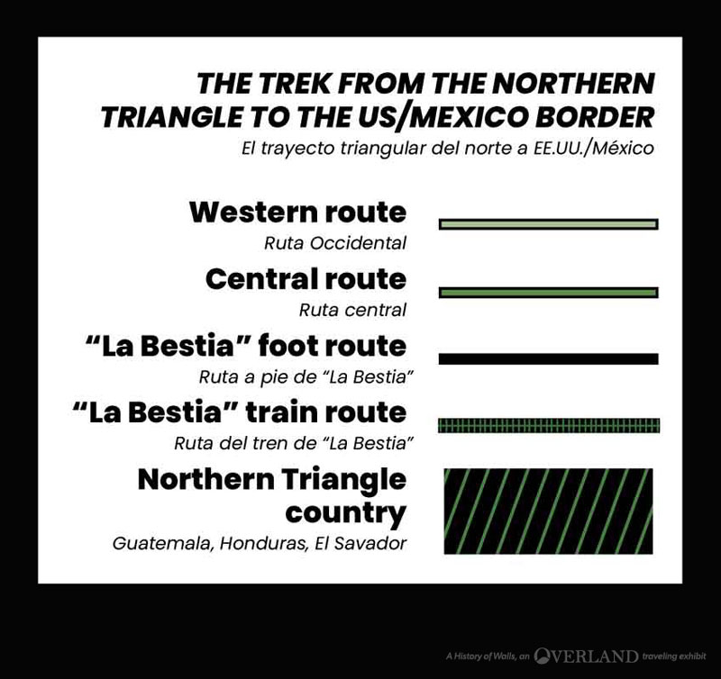 Legend for the map above marking the treck from the Northern Triangle to the U.S./Mexico border